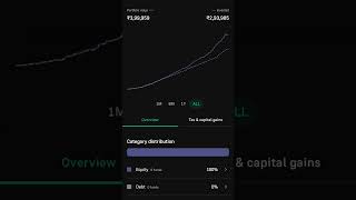 bestsipportfolioinvestmentsipytshortsindiamutualfund stockmarketytshort [upl. by Jacobo]