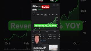 Is Carvana CVNA Stock Overvalued [upl. by Loralyn455]