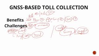 GPSbased GNSS Toll System Goodbye FASTag Heres How The New Toll Collection Will Work [upl. by Eaned]