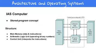 IAS computer [upl. by Paynter353]