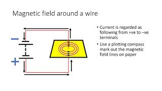 GCSE Physics Electromagnets [upl. by Aria]