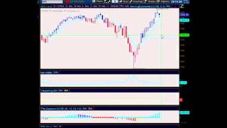 Market Review with Andrew Falde [upl. by Omura267]