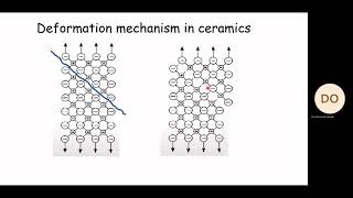 Introduction to Dislocation in Materials [upl. by Tlaw]