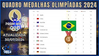 VEJA O QUADRO DE MEDALHAS OLIMPÍADAS PARIS 2024 ATUALIZADO  MEDALHAS DO BRASIL HOJE OLIMPIADAS [upl. by Nothsa]