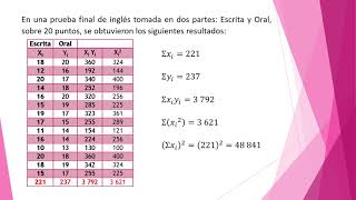 Regresión lineal Método de mínimos cuadrados [upl. by Adnovahs]