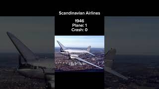 Scandinavian Airlines Then vs Now scandinavia shorts aviation airlines plane avgeek [upl. by Aicre]