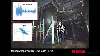 RealWorld Example of Resonance Amplifying Vibration Levels on a Mixer Drive [upl. by Macnair940]