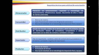 Control de Sustancias y Productos Químicos 1era Parte [upl. by Attebasile232]