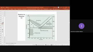 Video  Introducción a los tratamientos térmicos de los aceros  Parte 2 [upl. by Koorb968]