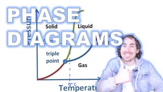 Phase Diagrams [upl. by Nire]