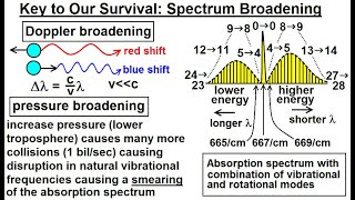 Astronomy  Ch 91 Earths Atmosphere 16 of 61 The Key to Our Survival Spectrum Broadening [upl. by Yniffit914]