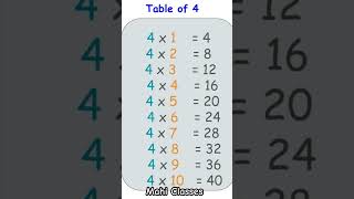 table maths education learning [upl. by Wurst]