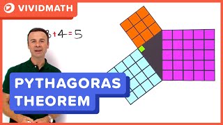 Pythagoras Theorem Explained  VividMathcom [upl. by Ciccia]