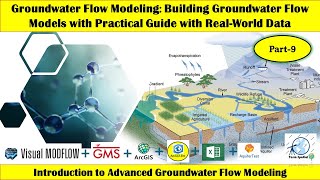 Groundwater Flow Modeling Building Groundwater Flow Models with Practical Guide  RealWorld Data [upl. by Ahtael547]