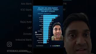 Market crash mei mutual fund ne kya kharida shorts mutualfunds stockmarket nifty mukulagrawal [upl. by Mallin]