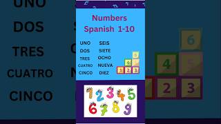 The Ultimate Guide to Counting in Spanish with Songs [upl. by Neruat832]