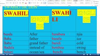 Expand your swahili vocabulary africa [upl. by Enylorac741]