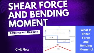 What is the Shear Force and Bending Moment Sagging and Hogging conceptshearforce bendingmomen [upl. by Olsen492]