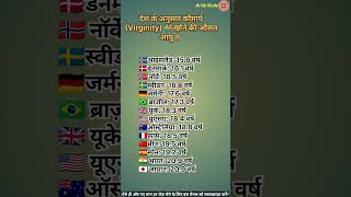 देश के अनुसार कौमार्य खोने की औसत आयु  Average age of losing virginity by country [upl. by Aneekas507]