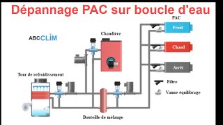 Dépannage PAC sur boucle deau [upl. by Gunther]