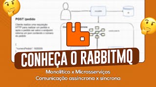 Microsserviços  Comunicação assíncronasíncrona  RabbitMQ [upl. by Air]