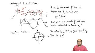 mod11lec56  Introduction to Spectroscopy  Part 01 [upl. by Beekman449]