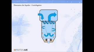 Le fonctionnement des séparateurs centrifuge pour air comprimé partenairfr [upl. by Ahab]