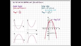3h 31 D De top van de grafiek van fxax2bxc [upl. by Lohse]
