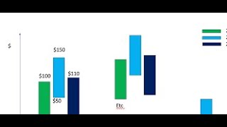 quotMastering Floating Bar Charts in Excel Quick amp Easy TutorialquotExcelTips ExcelCharts DataVisual [upl. by Matelda]