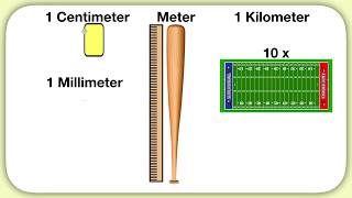 Understanding mm cm m and km [upl. by Teagan]