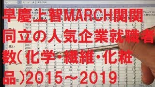 早慶上智MARCH関関同立の人気企業就職者数（化学・繊維・化粧品）2015～2019 [upl. by Ahsiral]