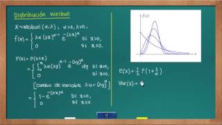 0625 Distribución Weibull [upl. by Teague]