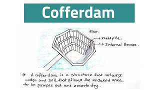 What are Cofferdams How are They Used Types of cofferdam  IN HINDI [upl. by Lipfert99]