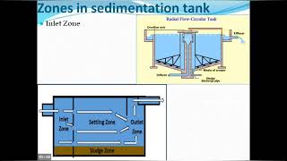 Sedimentation Tank in Water Treatment Types of sedimentation tank  Stokes Law  Settling velocity [upl. by Hazem]