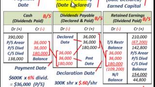 Cash Dividends NonLiquidating Vs Fully Liquidating Return Of Profits Vs Contributed Capital [upl. by Tila950]