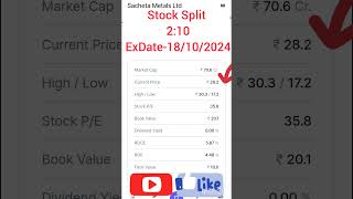 Sacheta Metals Ltdstock split [upl. by Marashio]