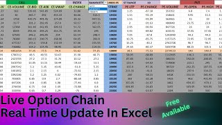 live option chain update in excel stockmarket optionchainanalysis [upl. by Danella]