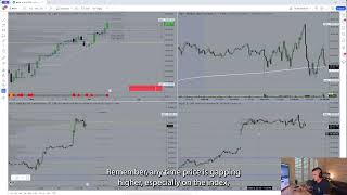 POSTFOMC  WHATS NEXT  Market Outlook  ESNQ Analysis [upl. by Aicala]