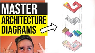 Architecture Diagrams Crash Course  6 Types of Diagrams You Should Be Using [upl. by Anerahs]