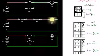 Logique Combinatoire المنطق التوافقي [upl. by Amabelle416]