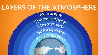 Layers of the Atmosphere  What is Atmosphere  Video for Kids [upl. by Selena]