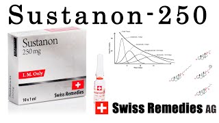 Sustanon Overview Dosage Cycle [upl. by Macmahon]