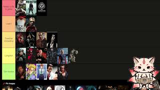 Ranking future Dead by Daylight Killers Tier List [upl. by Forrester]