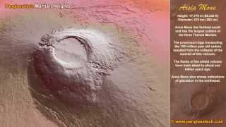 Volcanoes of Mars [upl. by Annod]