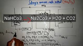 Solvays ammonia soda method class 11th [upl. by Leroi]