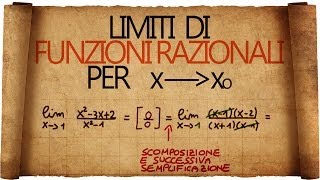 Limiti di Funzioni Razionali per x tendente ad un numero [upl. by Meehyr208]