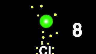 Ionic and covalent bonding animation [upl. by Ashil762]