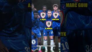 SQUAD CHELSEA VS FC NOAH 2024  Player Age bintangbola [upl. by Myrtie345]