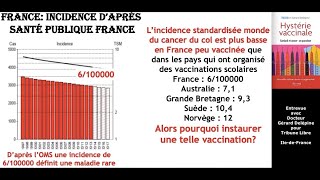 Gardasil et V contre l’hépatite B  les balances bénéficesrisques  Docteur Gérard Delépine [upl. by Netsrejk]