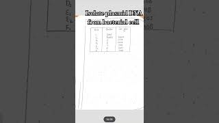 Isolate plasmid dna from bacterial cell plasmid isolationpracticalgenetic practicalplasmidmlt [upl. by Zennie]